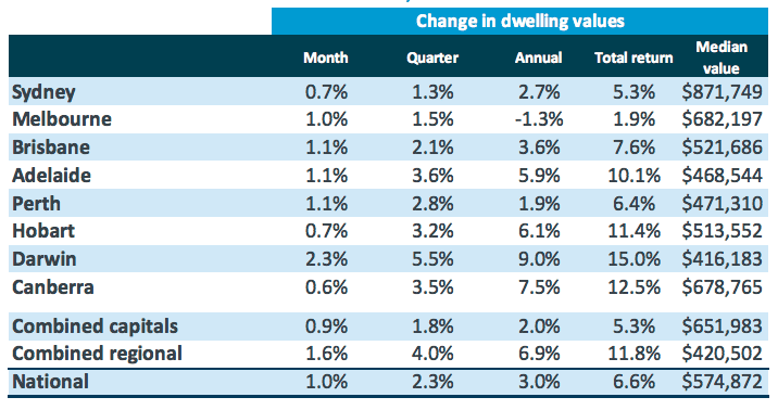 House Prices Close Out 2020 Strongly